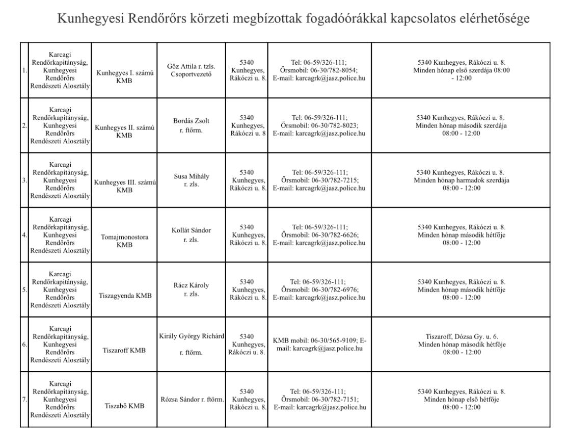 Körzeti megbízottak